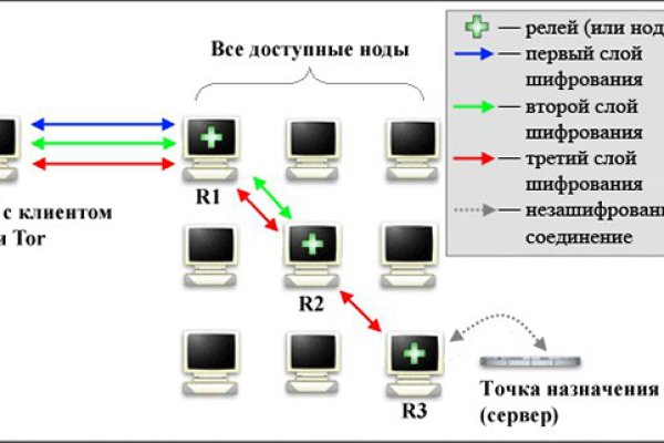 Кракен даркнет ссылка